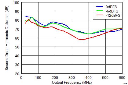 DAC34SH84 G004_LAS808_HD2 Input smooth Callout.png